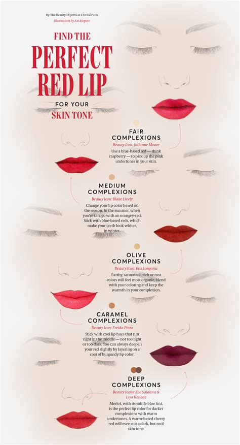 best red lipstick for skin tone.